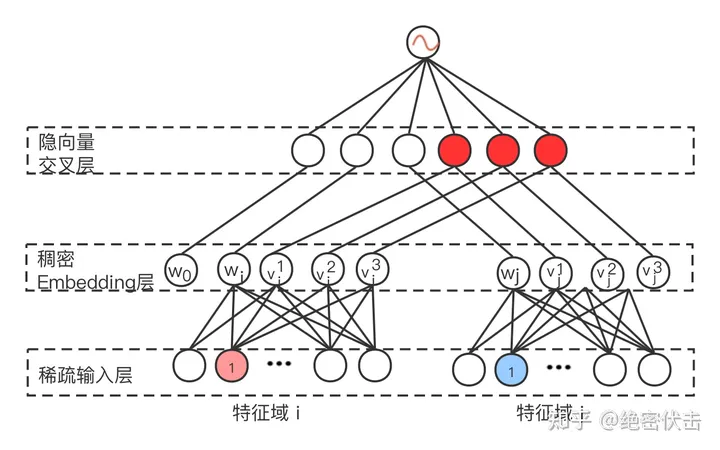 「项目实践」如何实现导购推荐“千人千面”_推荐算法_09