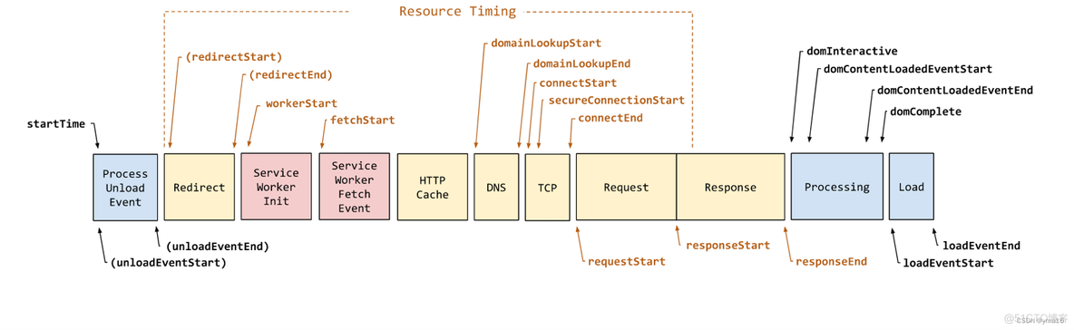 前端vite+vue3——可视化页面性能耗时指标（fmp、fp）_加载_02