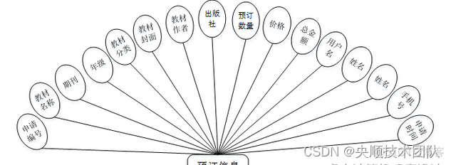 基于JavaWeb开发的图书馆出版物预订系统设计与实现【附源码】_vue.js_02