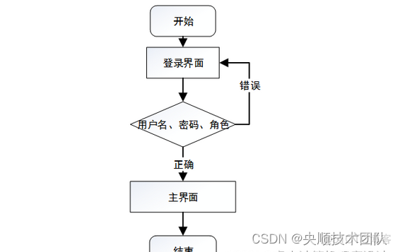 基于JavaWeb开发的图书馆出版物预订系统设计与实现【附源码】_后端_04