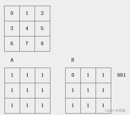 ANN 权重 Matlab 权重分布_权重空间