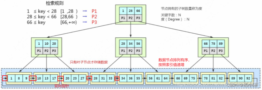 联合索引 数的接口 联合索引原理_字段