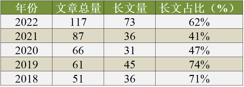 生物信息/微生物组期刊推荐：Genomics, Proteomics & Bioinformatics_Web_11