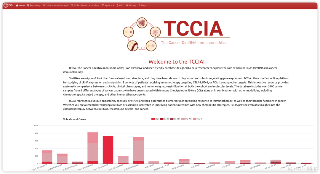 TCCIA：第一个连接CircRNA和免疫治疗的数据库_数据库