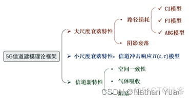 Jakes信道模型 信道建模的实际意义_复杂度_02