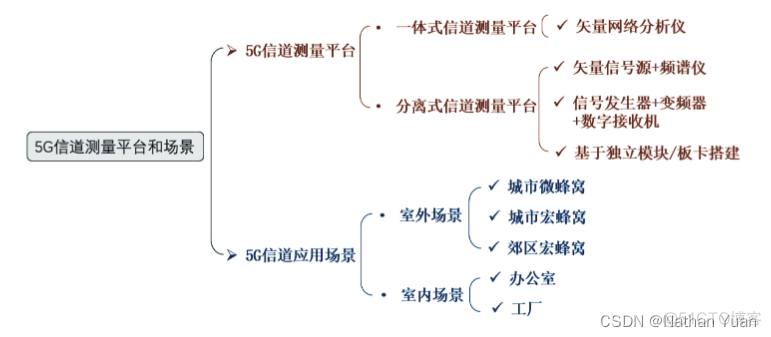 Jakes信道模型 信道建模的实际意义_Jakes信道模型_08