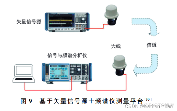 Jakes信道模型 信道建模的实际意义_建模_10