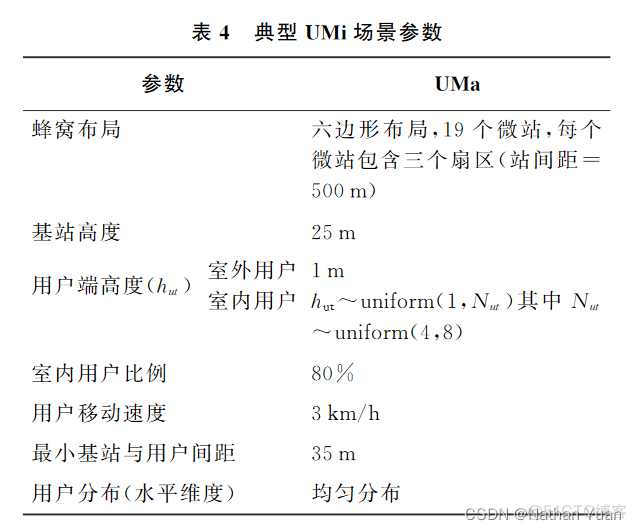 Jakes信道模型 信道建模的实际意义_信道建模_12