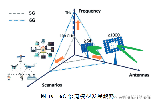 Jakes信道模型 信道建模的实际意义_复杂度_15