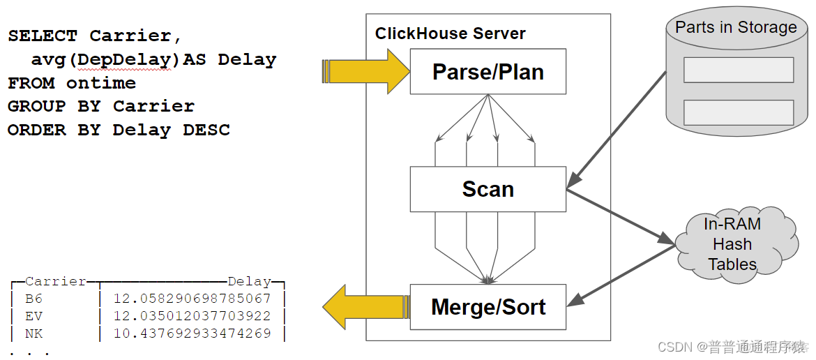 Clickhouse AggregateFunction 按天汇聚 clickhouse聚合函数_clickhouse