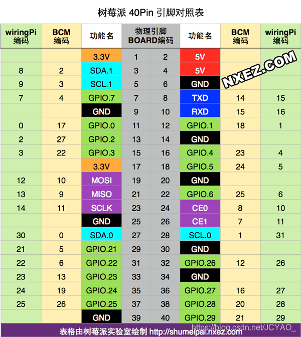 嵌入式开发esp 嵌入式开发机构_树莓派_11