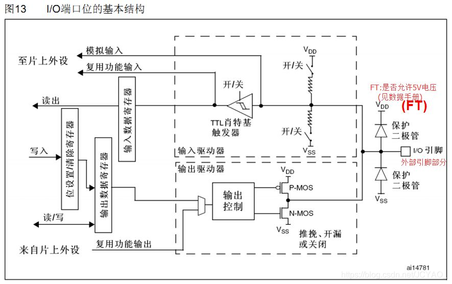 嵌入式开发esp 嵌入式开发机构_树莓派_12