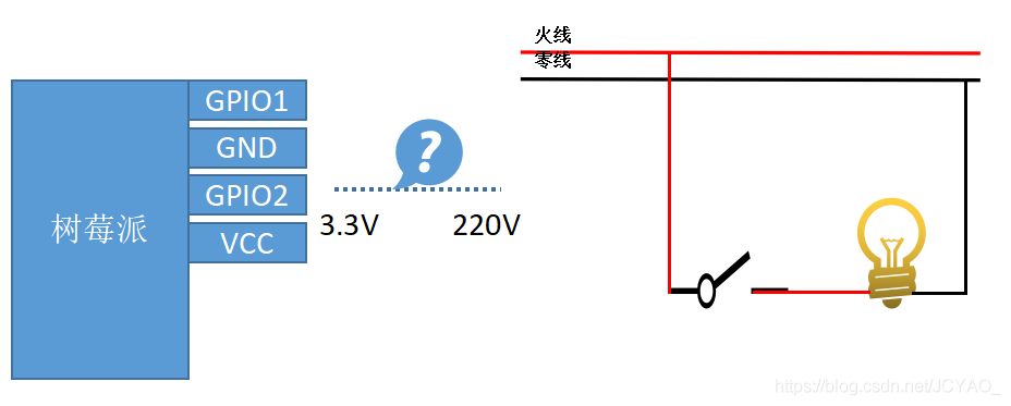 嵌入式开发esp 嵌入式开发机构_树莓派_17