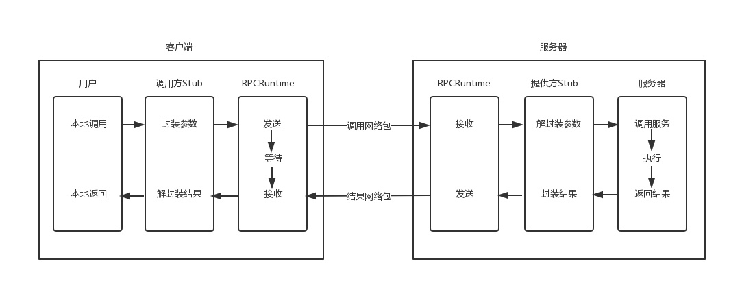 rpc框架传参 rpc框架 php,rpc框架传参 rpc框架 php_swool,第1张