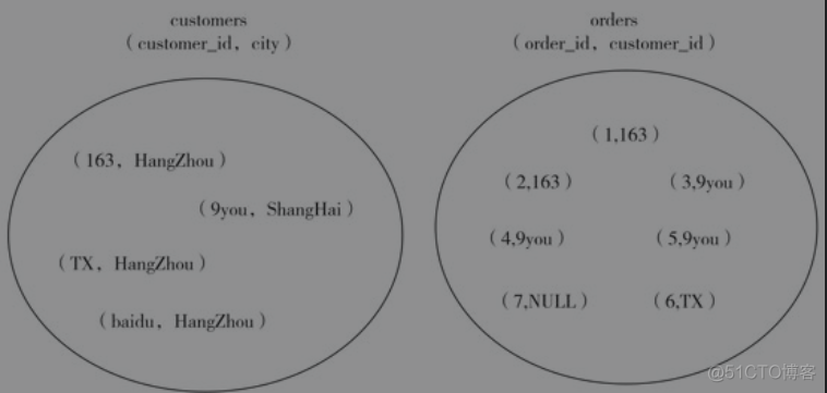 presto sql 以万为单位 sql以什么为单位进行操作_SQL_03