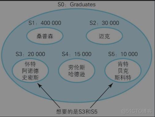 presto sql 以万为单位 sql以什么为单位进行操作_SQL_05