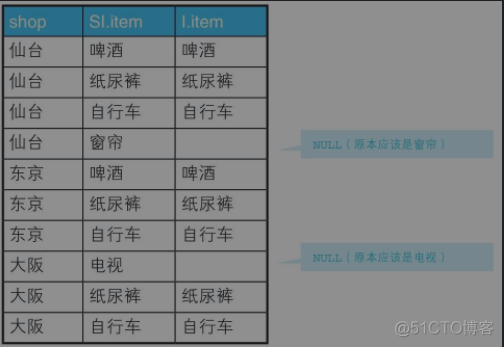 presto sql 以万为单位 sql以什么为单位进行操作_数组_11