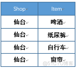 presto sql 以万为单位 sql以什么为单位进行操作_数组_14