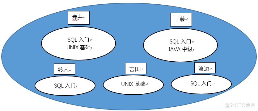 presto sql 以万为单位 sql以什么为单位进行操作_SQL_22