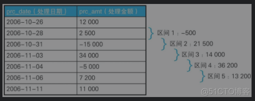 presto sql 以万为单位 sql以什么为单位进行操作_SQL_25