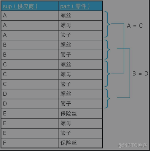 presto sql 以万为单位 sql以什么为单位进行操作_presto sql 以万为单位_31