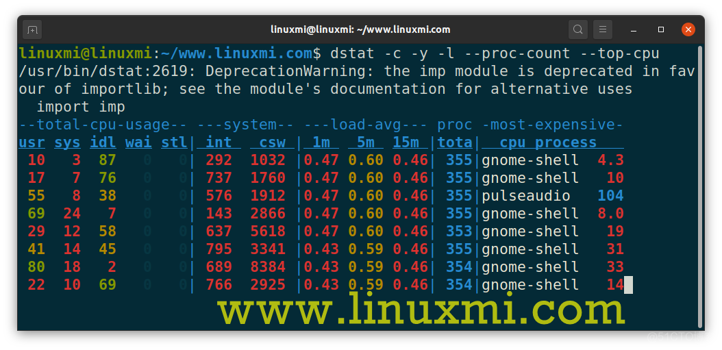 netdata 监控多台服务器 服务器实时监控_-e linux_04