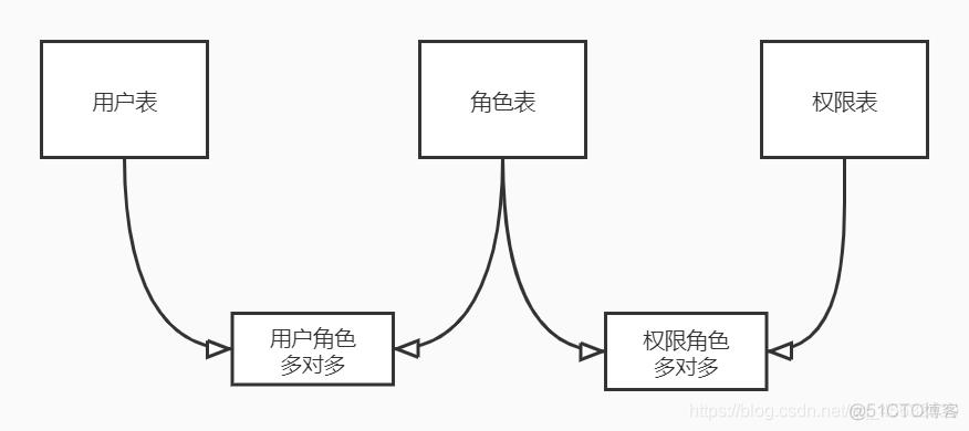 grafana用户权限管理 用户权限rbac_运维