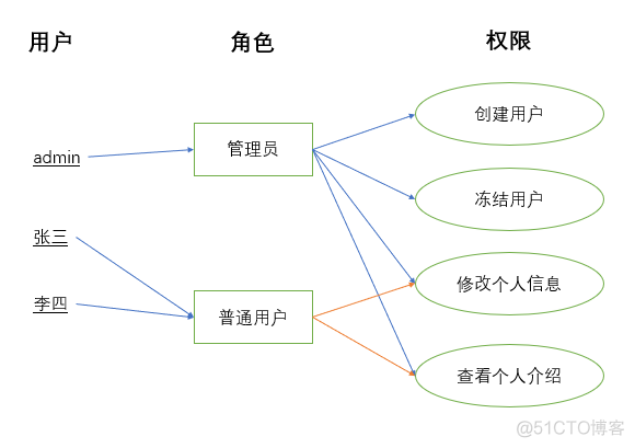 grafana用户权限管理 用户权限rbac_服务器_02