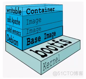 grafana 容器镜像 容器镜像构建_Docker_05