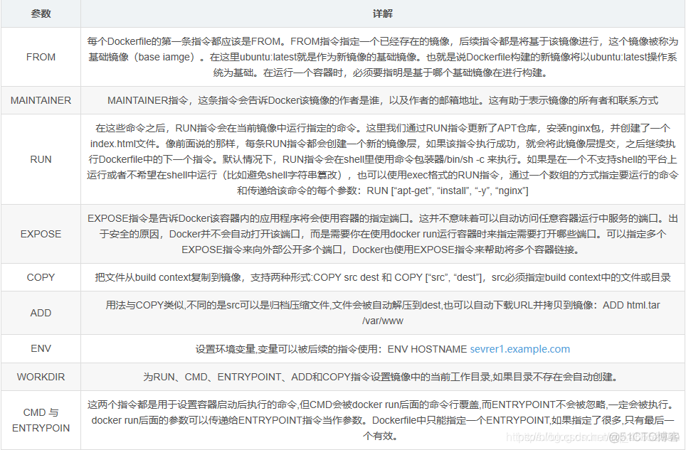 grafana 容器镜像 容器镜像构建_Docker_15