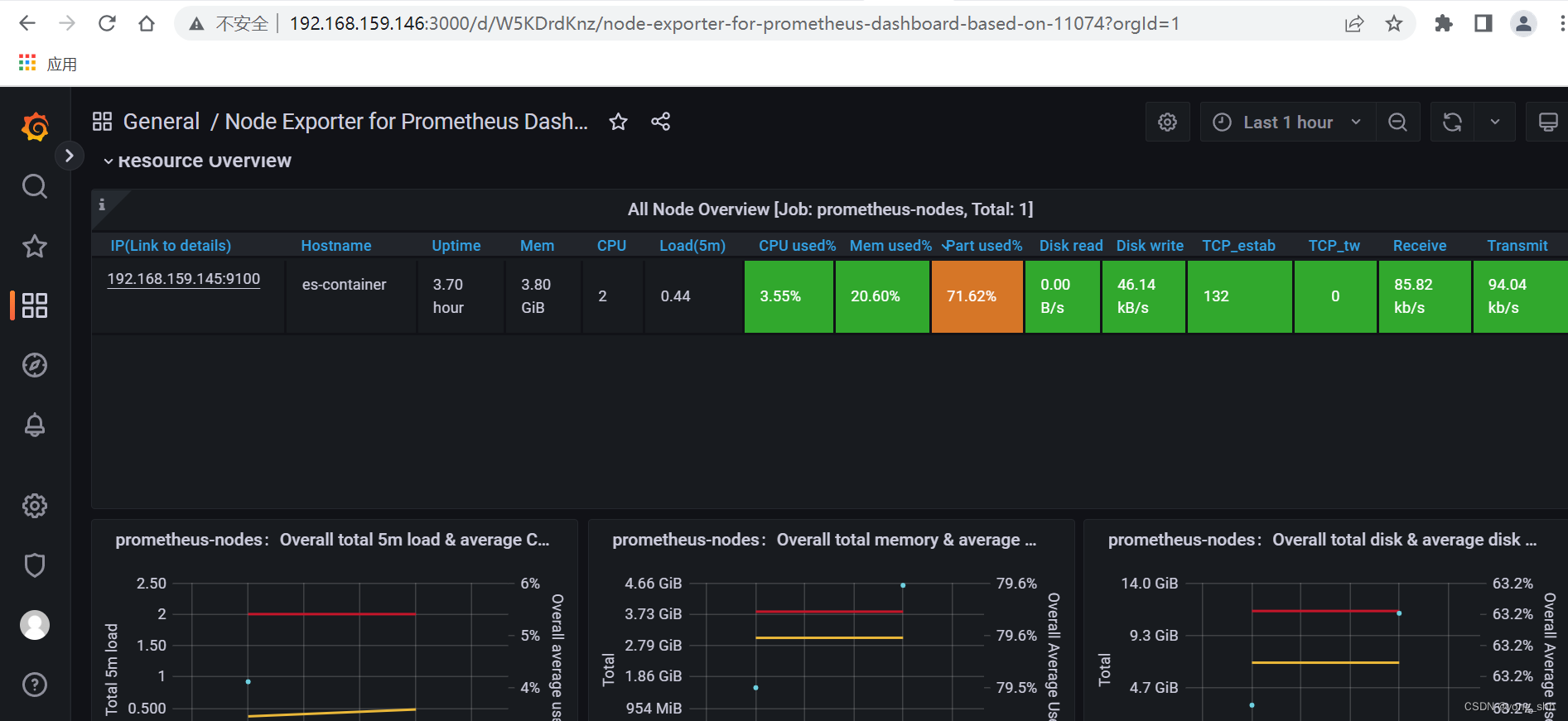 Prometheus通过API获取CPU使用率 prometheus数据采集_数据_06