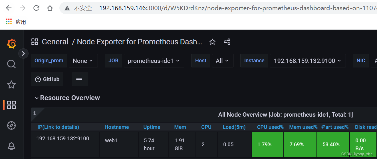 Prometheus通过API获取CPU使用率 prometheus数据采集_grafana_09