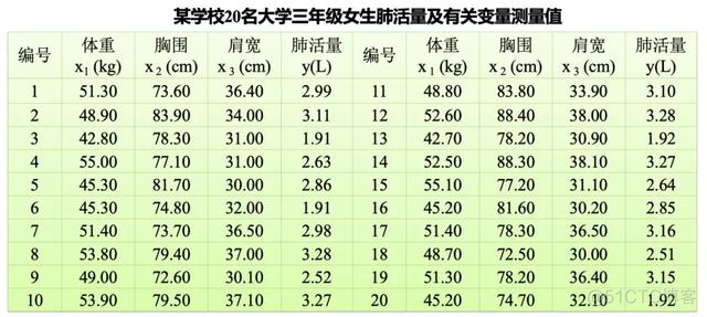 多元线性回归的函数图像 多元线性回归例子_线性回归_02