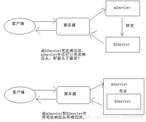 responseType有哪些 response作用,responseType有哪些 response作用_请求转发和包含_03,第3张