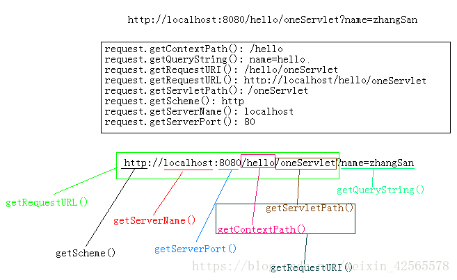 responseType有哪些 response作用,responseType有哪些 response作用_response_04,第4张