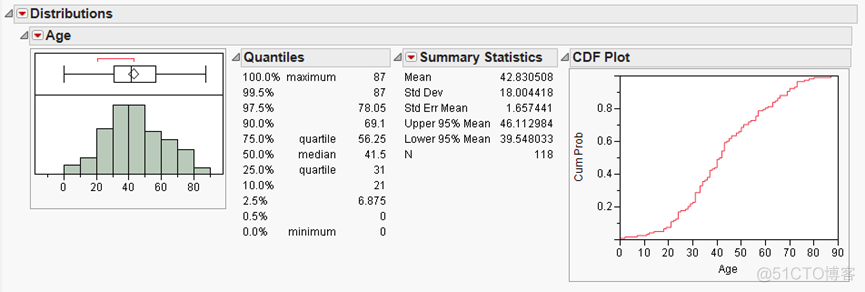 estimate_profiles函数 estimate value_ide_04