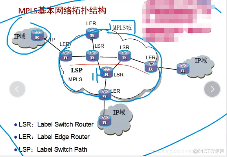 MPLS术语 FEC mpls ilm_面试_03