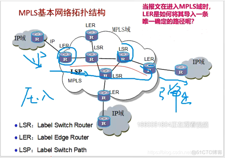 MPLS术语 FEC mpls ilm_面试_04