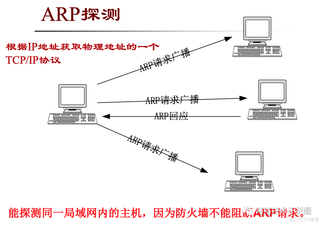 2024 网络安全图谱 网络安全44333_网络安全_07