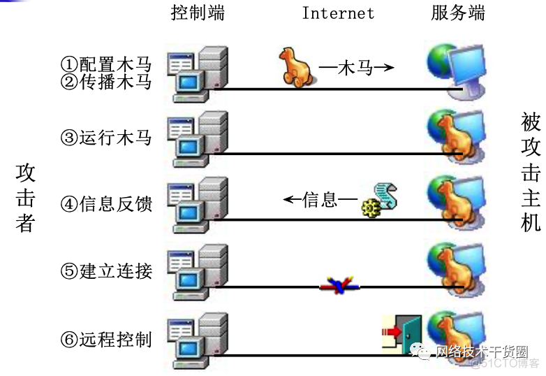 2024 网络安全图谱 网络安全44333_网络安全_10