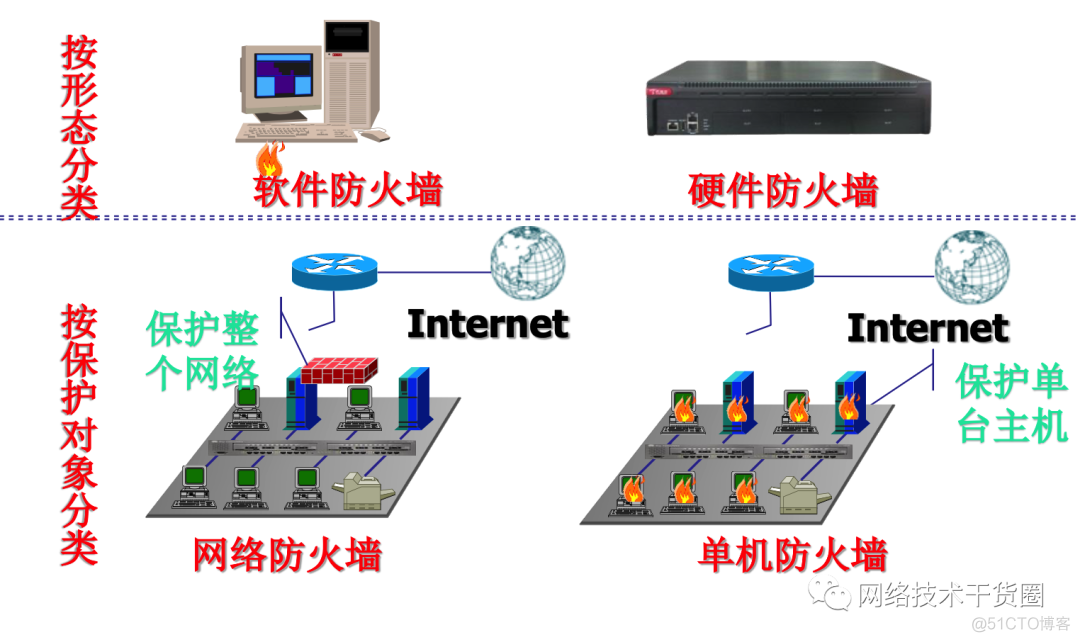 2024 网络安全图谱 网络安全44333_网络_14