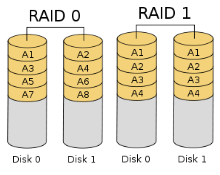 raid5磁盘镜像 磁盘镜像是raid几_数据