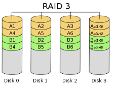 raid5磁盘镜像 磁盘镜像是raid几_数据安全_02