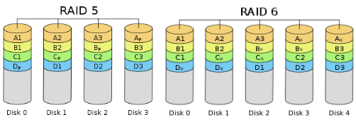 raid5磁盘镜像 磁盘镜像是raid几_数据校验_03