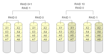 raid5磁盘镜像 磁盘镜像是raid几_数据_04