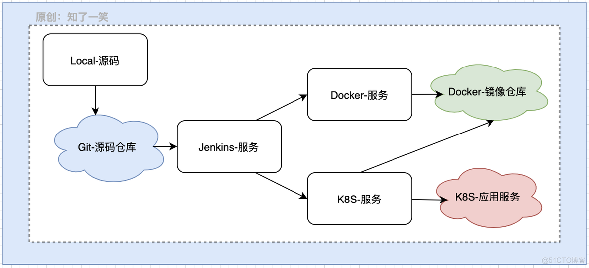 k8s 容器ImagePullBackOff k8s 容器引擎_Docker_02