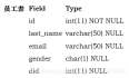 mybatis ：sqlmapconfig.xml配置 ++++Mapper XML 文件（sql/insert/delete/update/select)（增删改查）用法