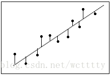 陈述可以使用残差图评估的回归假设 利用残差进行回归分析_预测模型