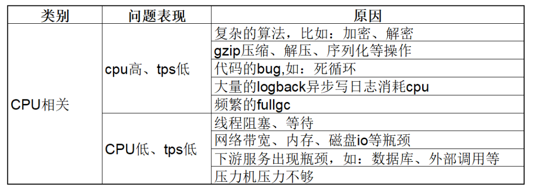 压力测试瓶颈分析_性能瓶颈_02