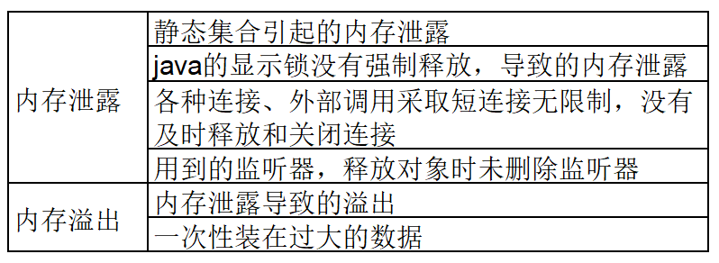 压力测试瓶颈分析_性能调优_04